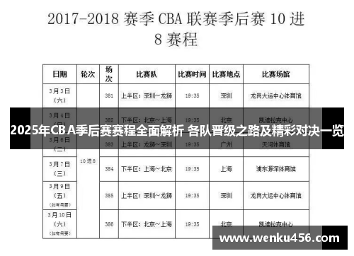 2025年CBA季后赛赛程全面解析 各队晋级之路及精彩对决一览