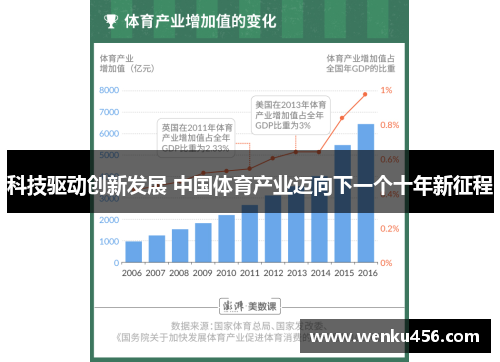 科技驱动创新发展 中国体育产业迈向下一个十年新征程